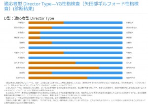 診断結果